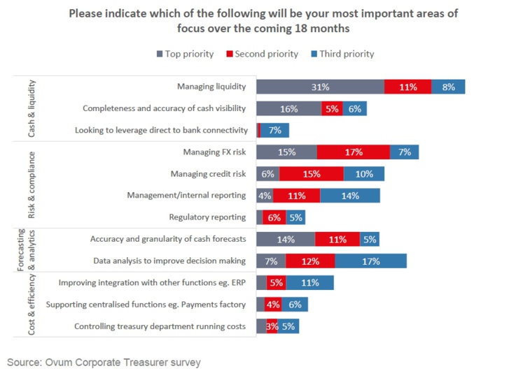 Corporates reveal views on blockchain and Brexit in Temenos survey