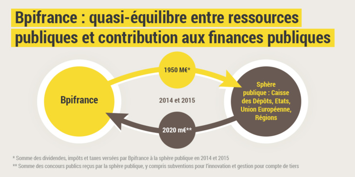 Antoine Boulay – Bpifrance / Réponse rapport Cour des Comptes