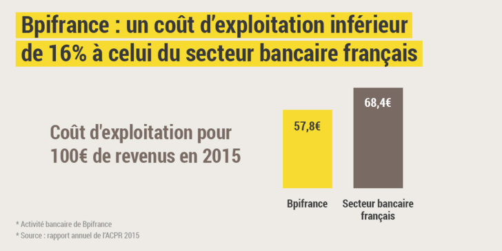 Antoine Boulay – Bpifrance / Réponse rapport Cour des Comptes