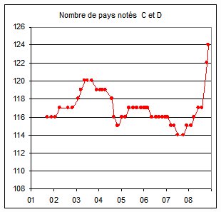 Les choix et les risques a l’exportation des PME françaises dans la crise mondiale (Euler HERMES SFAC)