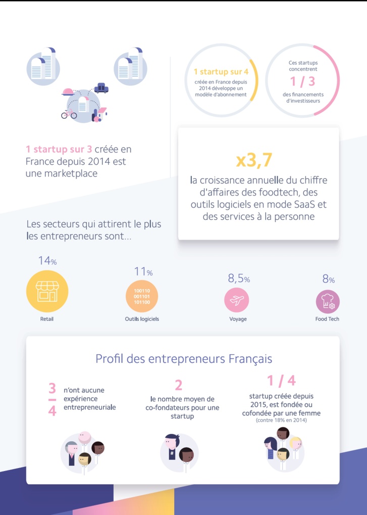 La nouvelle vague des startups françaises