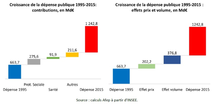 Les comptes publics français en 2016