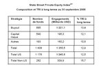 State Street : indice du Private Equity