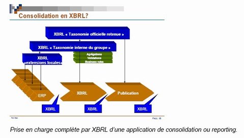 XBRL et la Consolidation et le Reporting dans les groupes