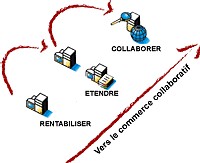 BPM : modélisation, urbanisation et orchestration des processus métier