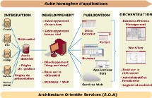 BPM : modélisation, urbanisation et orchestration des processus métier