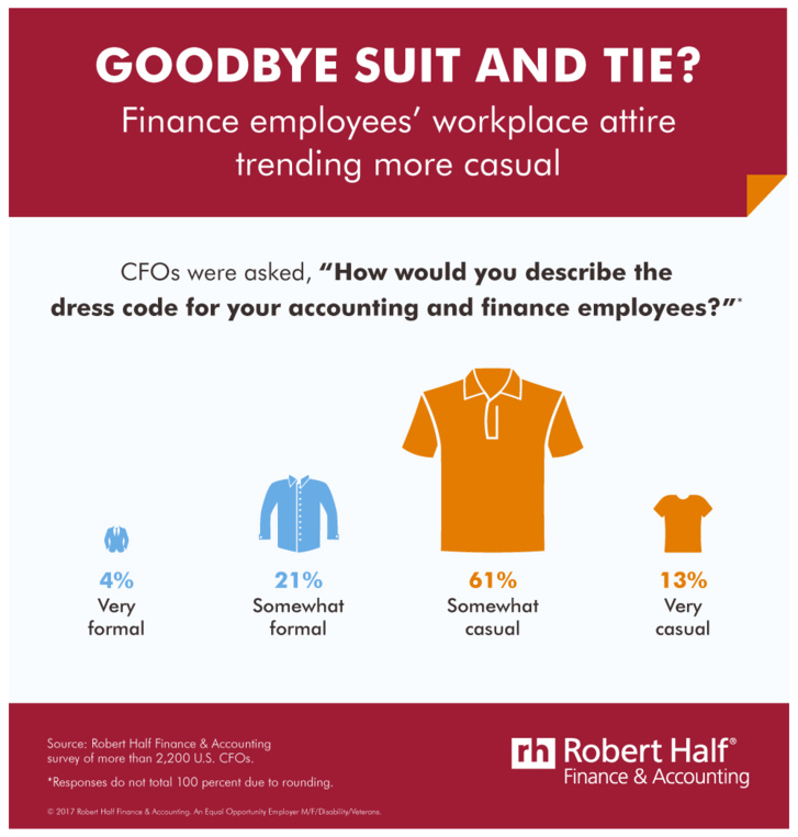 CFO Dress Code: When Every Day Is Casual Friday
