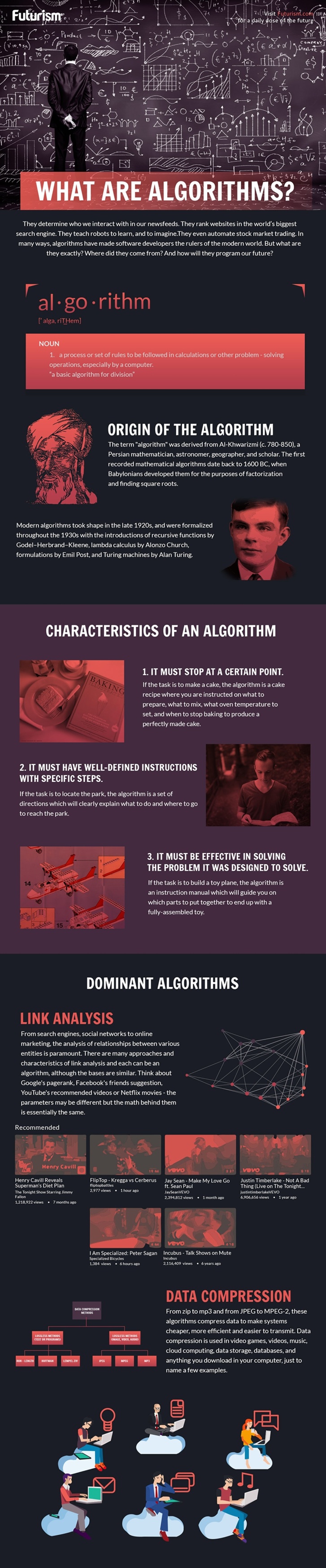 Introduction aux algorithmes