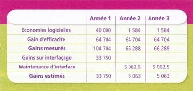 BPM - Business Process Management et BAM - Business Activity Monitoring