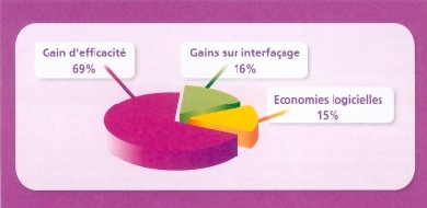 BPM - Business Process Management et BAM - Business Activity Monitoring