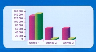 BPM - Business Process Management et BAM - Business Activity Monitoring