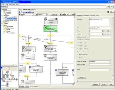 BPM - Business Process Management et BAM - Business Activity Monitoring