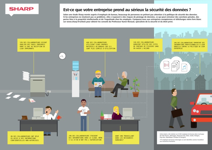 Infographie : 10% des employés ont déjà connu une brèche de sécurité ...