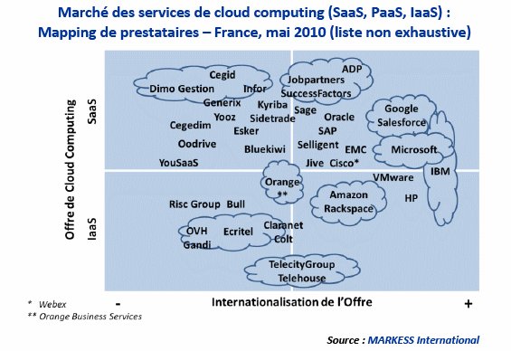 Cloud computing : l’évolution soutenue des usages depuis 2008 ouvre à de nouvelles perspectives d’ici 2012
