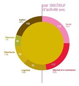 L'indicateur Chausson Finance (1er semestre 2010)