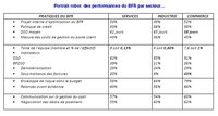Performance du cash dans les grandes entreprises françaises
