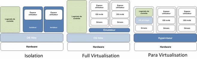 SAP et la Virtualisation, un mariage technique réussi ?