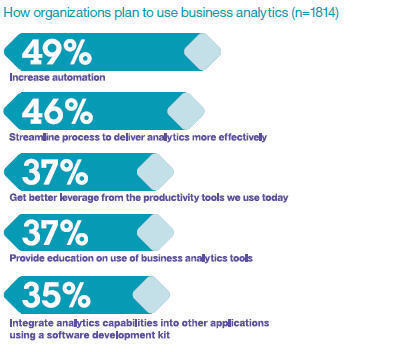 The 2011 IBM Tech Trends Report - Quatre tendances pour les DSI