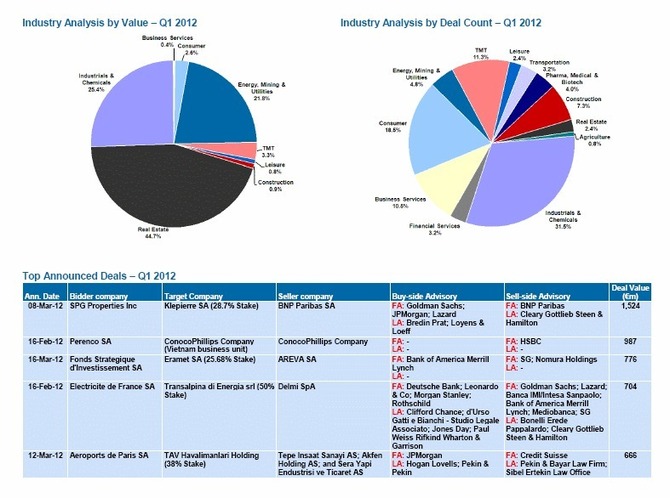 French M&A Roundup Q1 2012