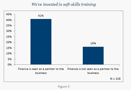 CFO Priority: finance talent development