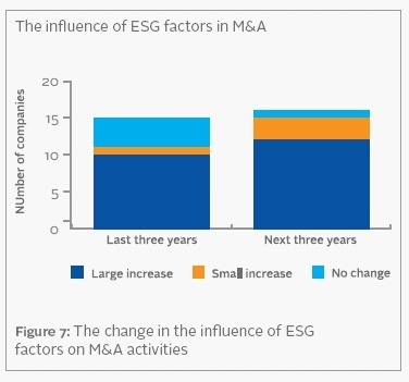 Global | Critères ESG et fusions-acquisitions