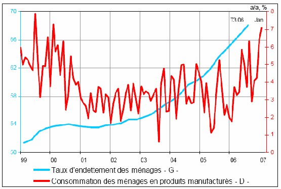A CHAUD du 23 février 2007 : Consommation en France : carpe diem pendant les soldes !