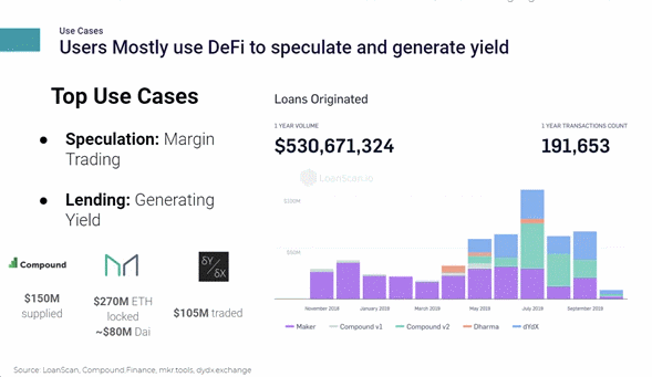 What’s next for DeFi?