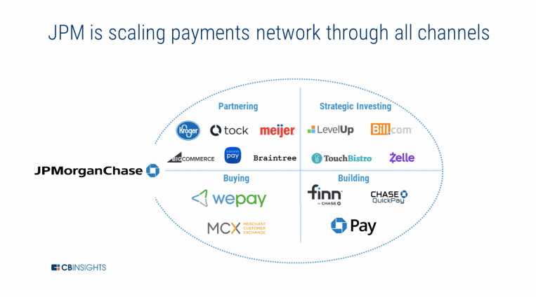 Payments are the “glue”