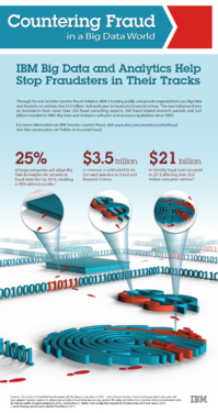 Infographic: IBM launch new software to tackle fraud and financial crime