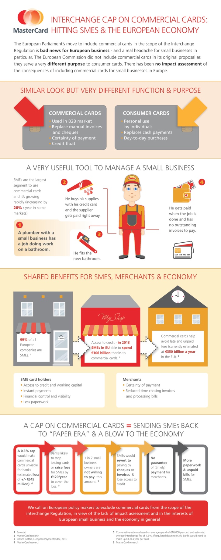 Infographic: MasterCard urges MEPs to protect e-payments benefits for SME