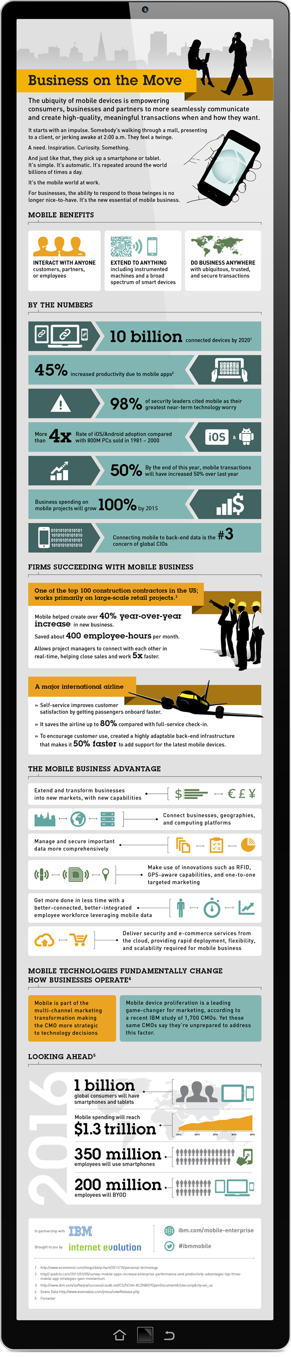 Infographie : Business on the Move