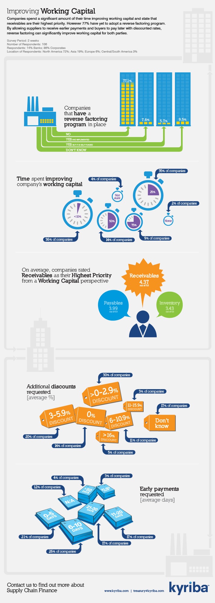 Infographic: Improving Working Capital