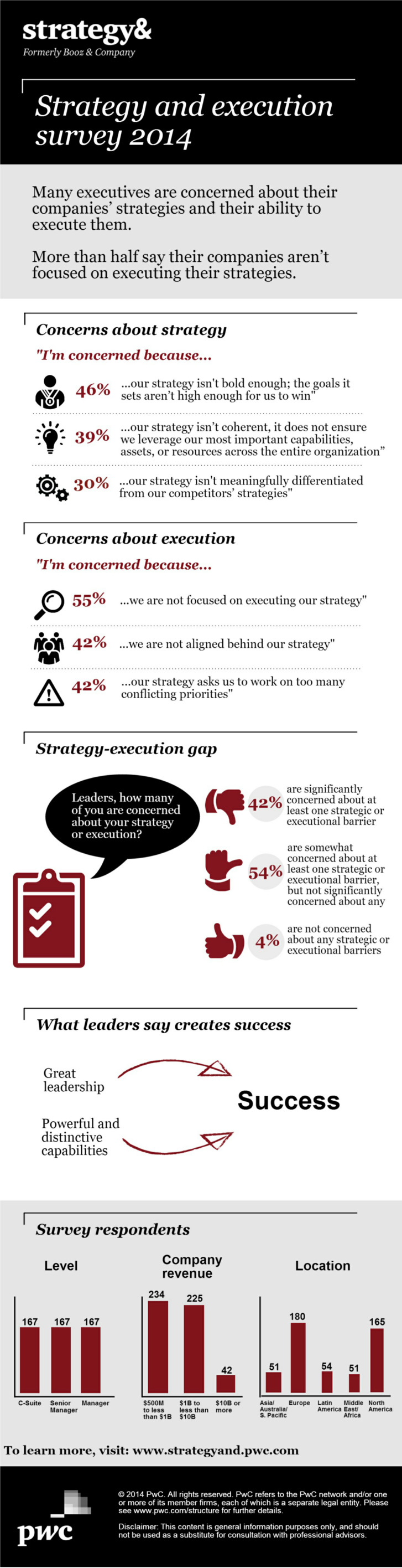 Cadres dirigeants & stratégie d’entreprise (infographie)