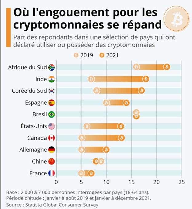 Une étape majeure pour l'adoption des crypto-monnaies en France : Crypto.com obtient l'autorisation de commencer ses opérations