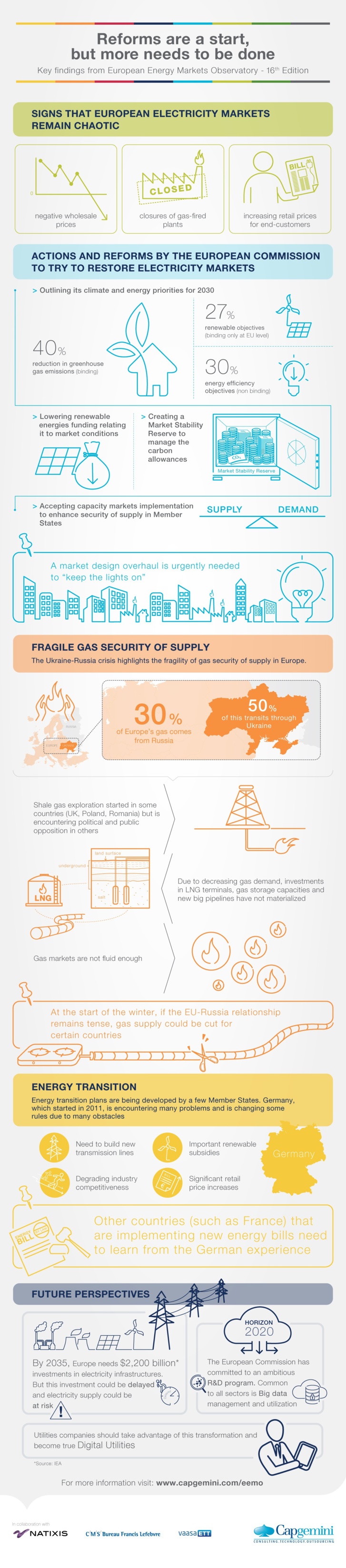 Infographic - The European Energy Markets Observatory, 16th Edition