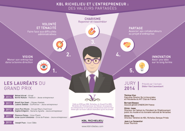 Les 5 valeurs d'un entrepreneur selon KBL Richelieu