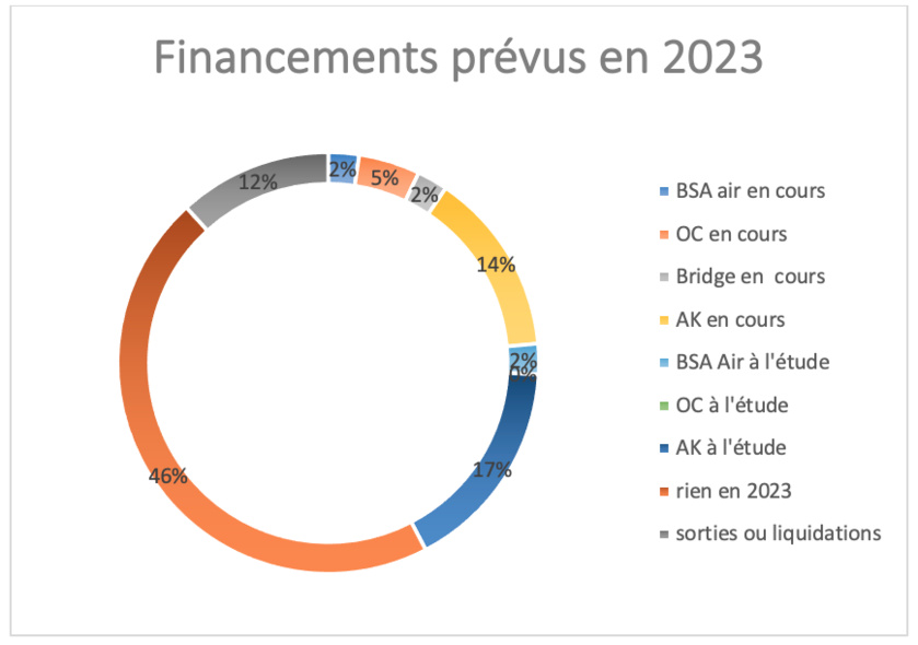 Opinion | Catherine Delcroix - BADGE - " Les refinancements en 2023 "