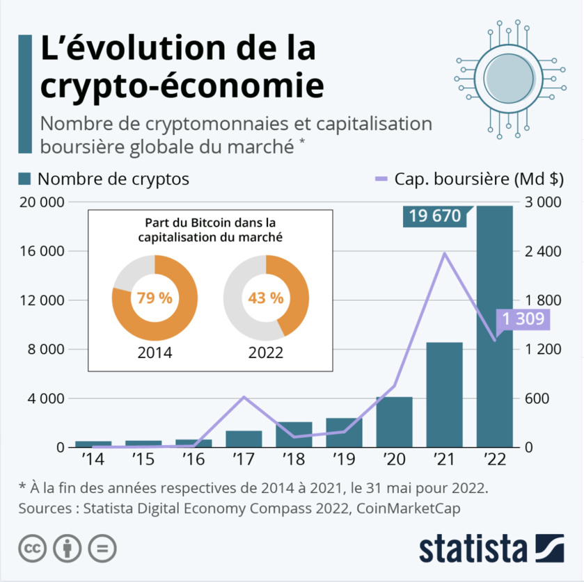 Comment les Stablecoins peuvent-ils rendre la France plus audacieuse dans l'adoption des crypto-monnaies ? (Article Sponsorisé)