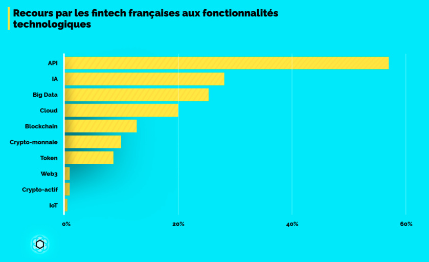 France Fintech et Roland Berger dévoilent les 11 tendances de la rentrée pour les Fintechs françaises
