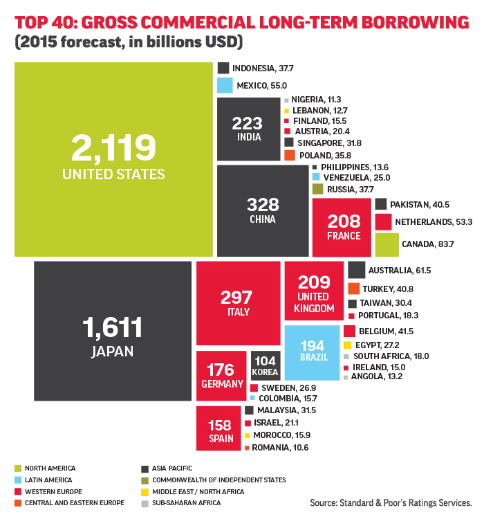 Finyear Eco | 16 mars 2015 (n°7 - 13H30) | Faut-il encore acheter du dollar américain ?