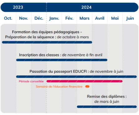Semaine de l'éducation financière : la Banque de France retourne au Collège !