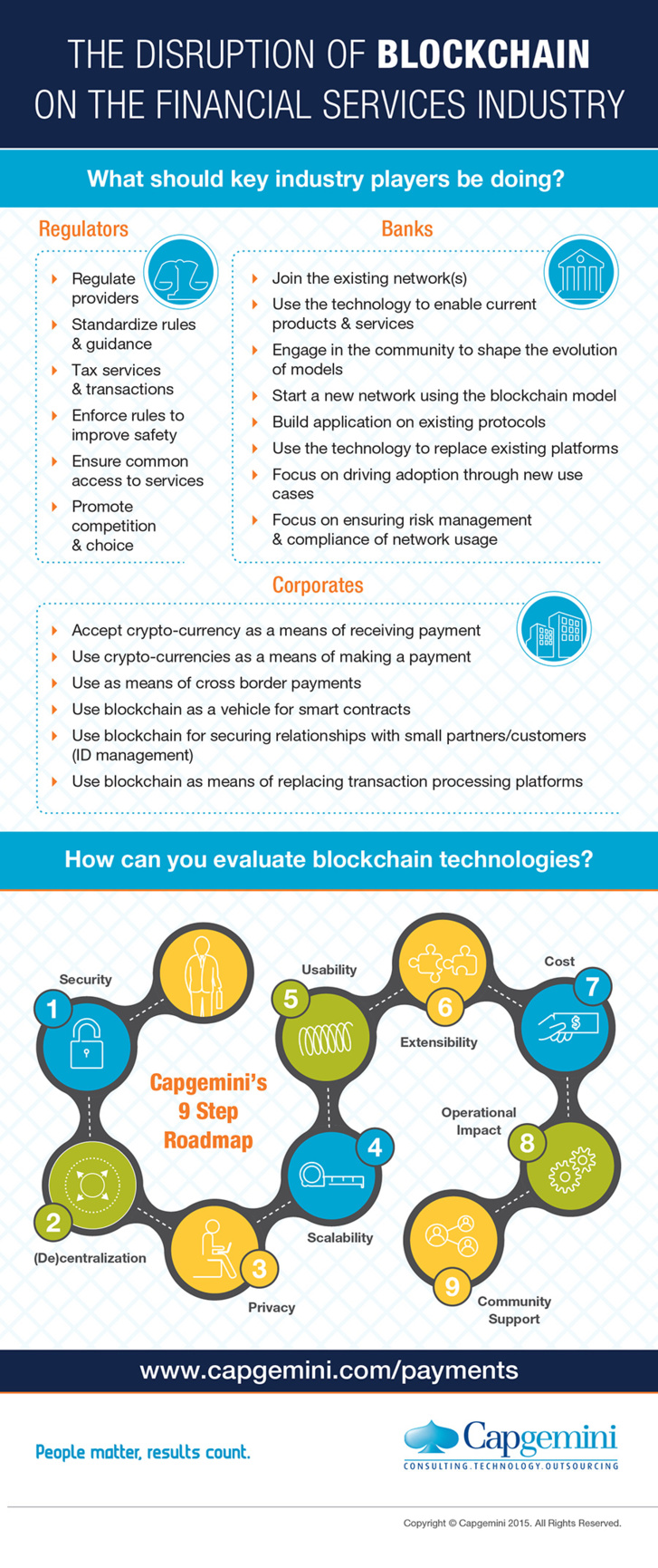 Infographic: The Disruption of Blockchain on the Financial Services Industry