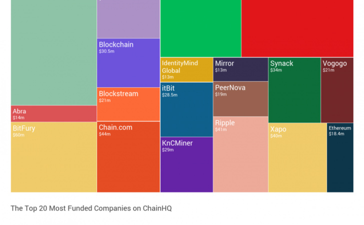 Launch of ChainHQ, the world’s first searchable database of blockchain investments