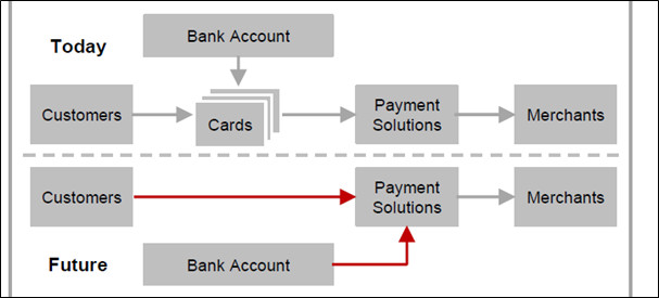 Payments2
