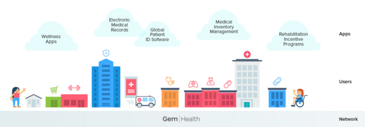 Gem: Why We’re Building the Blockchain for Healthcare