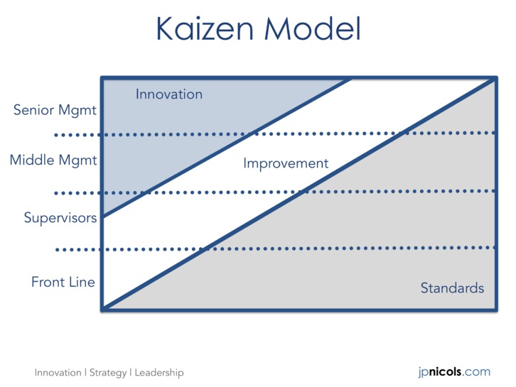 Innovation is an Act of Leadership