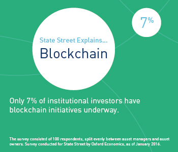 #Blockchain : 93% des investisseurs manquent de préparation