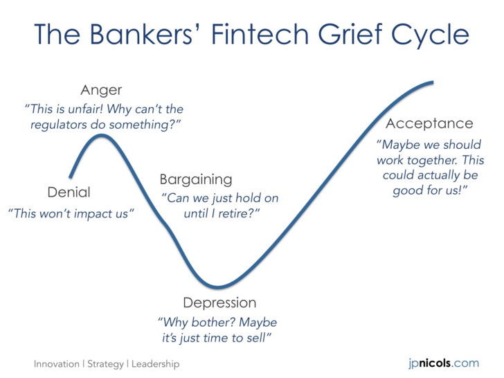 The Fintech Grief Cycle for Bankers