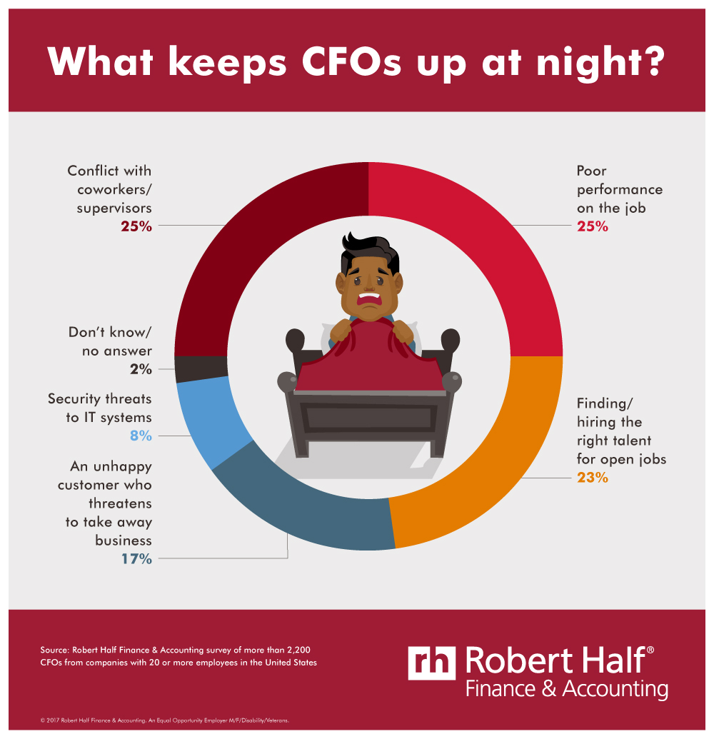 Le manque de sommeil des CFOs