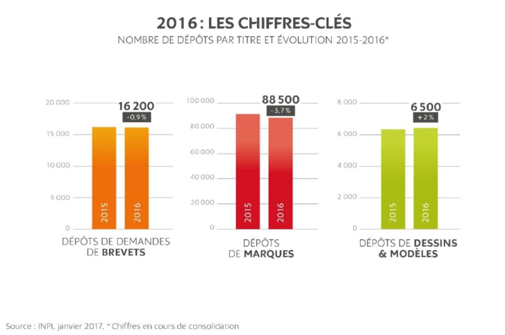 Comment Les Droits De Propriété Favorisent Ils La Croissance économique